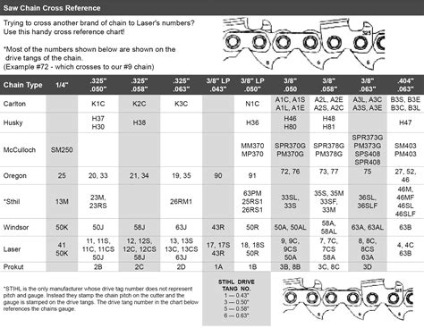 pitch chainsaw chain|chainsaw pitch chart.